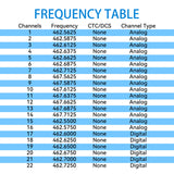 Radtel RT-A1 FRS Analog & Digital Two Way Radio with AI Noise Reduction Dual Noise Cancelling Walkie Talkie Voice Recording & Playback Long-Lasting Battery for Construction Site Bar Airport