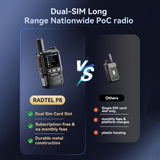 Radtel P8 Rapid POC Radios Unlimited Range, 5000 Miles Above Walkie Talkie Nationwide Handheld PoC for Adults Rechargeable PTT, Long Distance Walkie-talkies with Lights(2 Pack)
