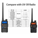 Radtel RT-5R Air Band Walkie Talkie Full Band Portable Am Fm Two Way Radio Copy Freq Scrambler NOAA Ham Wireless Set Long Range