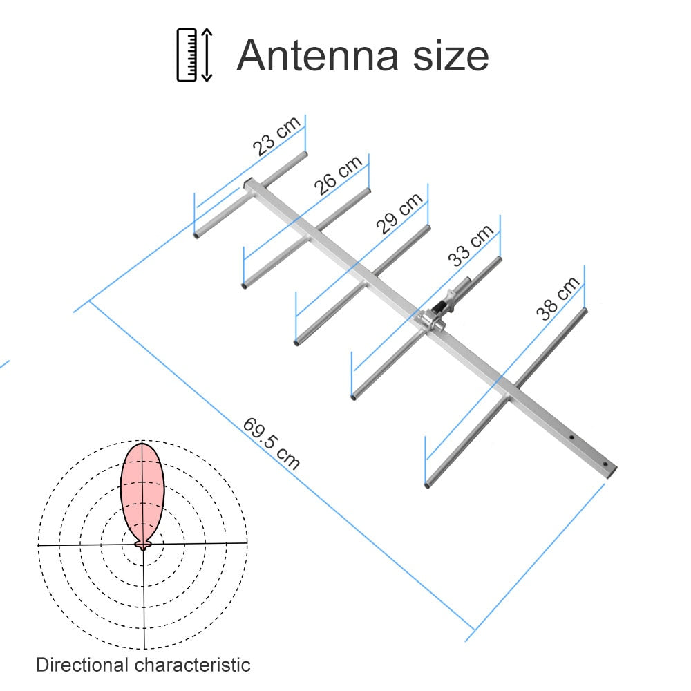 YAgi AY02 Ailunce High Gain Antenna 11dBi Yagi Antenna Femm Radtel